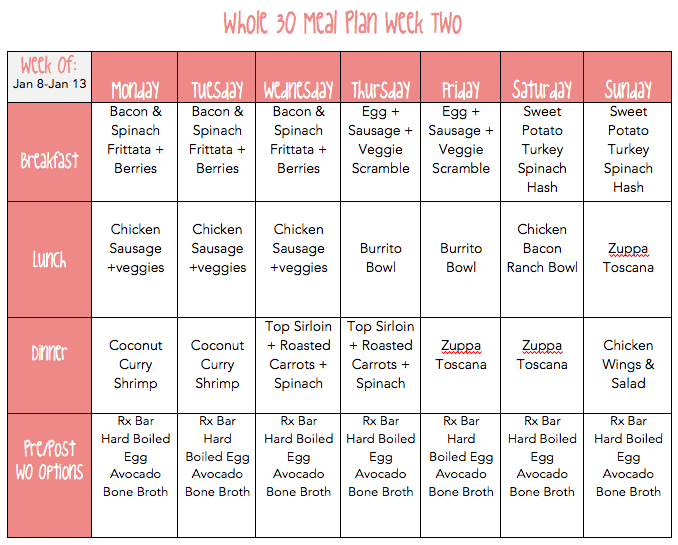 Whole30 Week 2 Recap - Beauty And The Bench Press